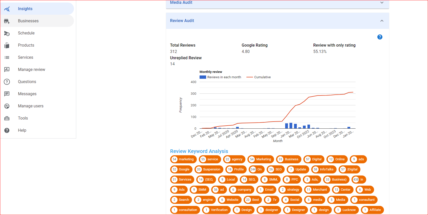 Master Google Review Management with GBPGM