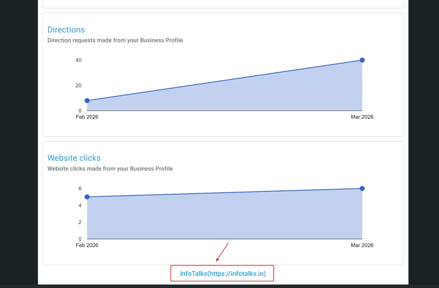 gbpgm whitelabeled local seo report